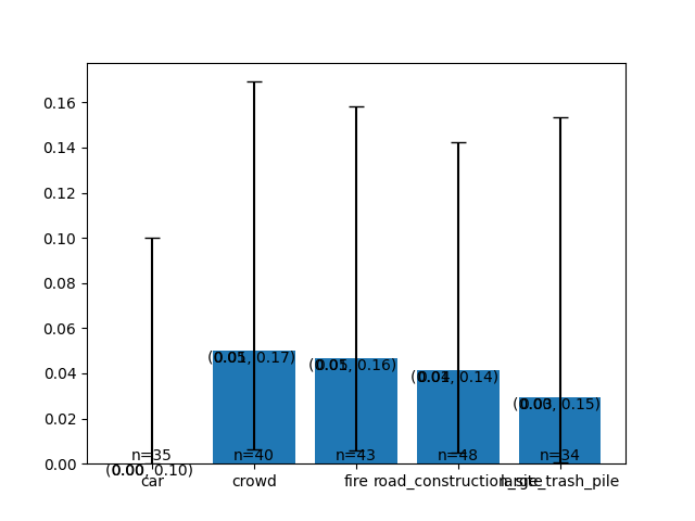 Matplotlib plot