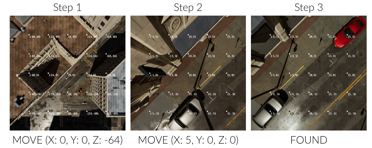 Example trajectory